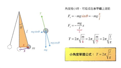 單擺